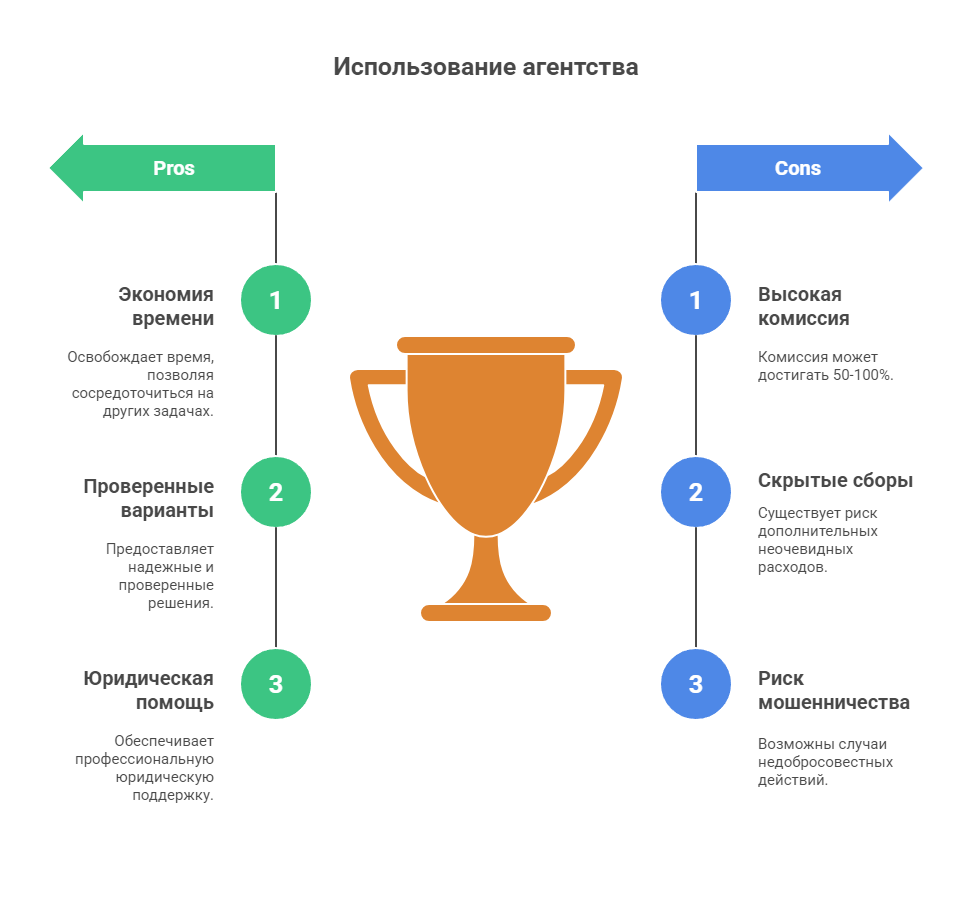 где снять квартиру на длительный срок в спб